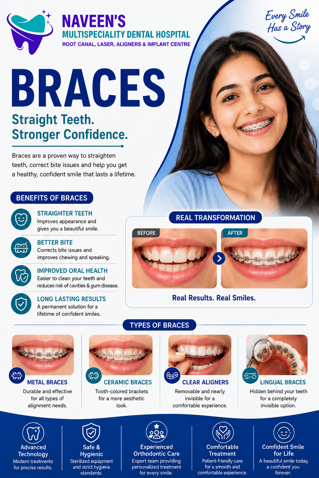 Dental Braces