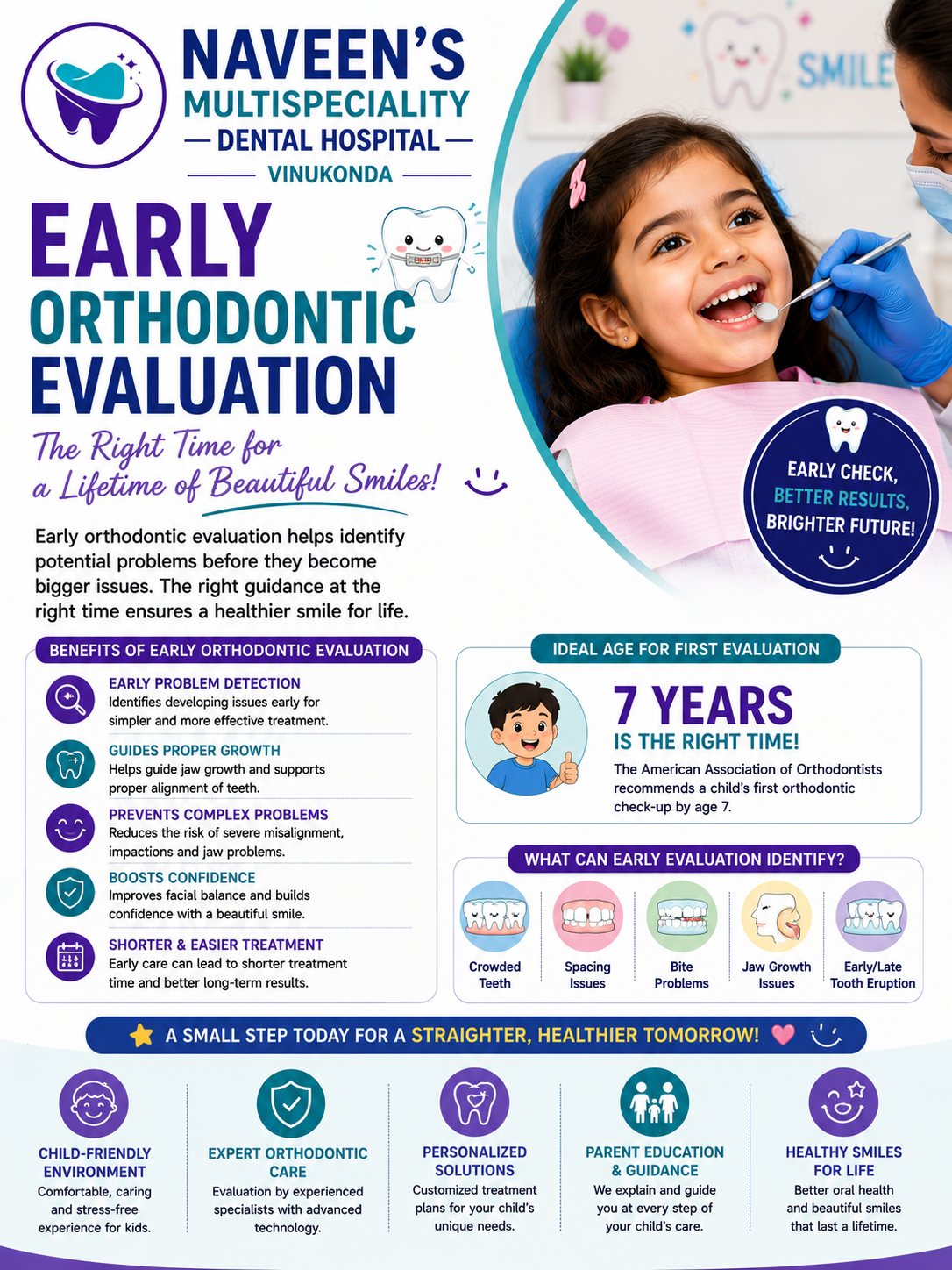 Early Orthodontic Assessment
