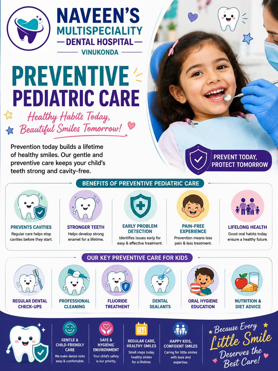 Preventive Dental Care for Children