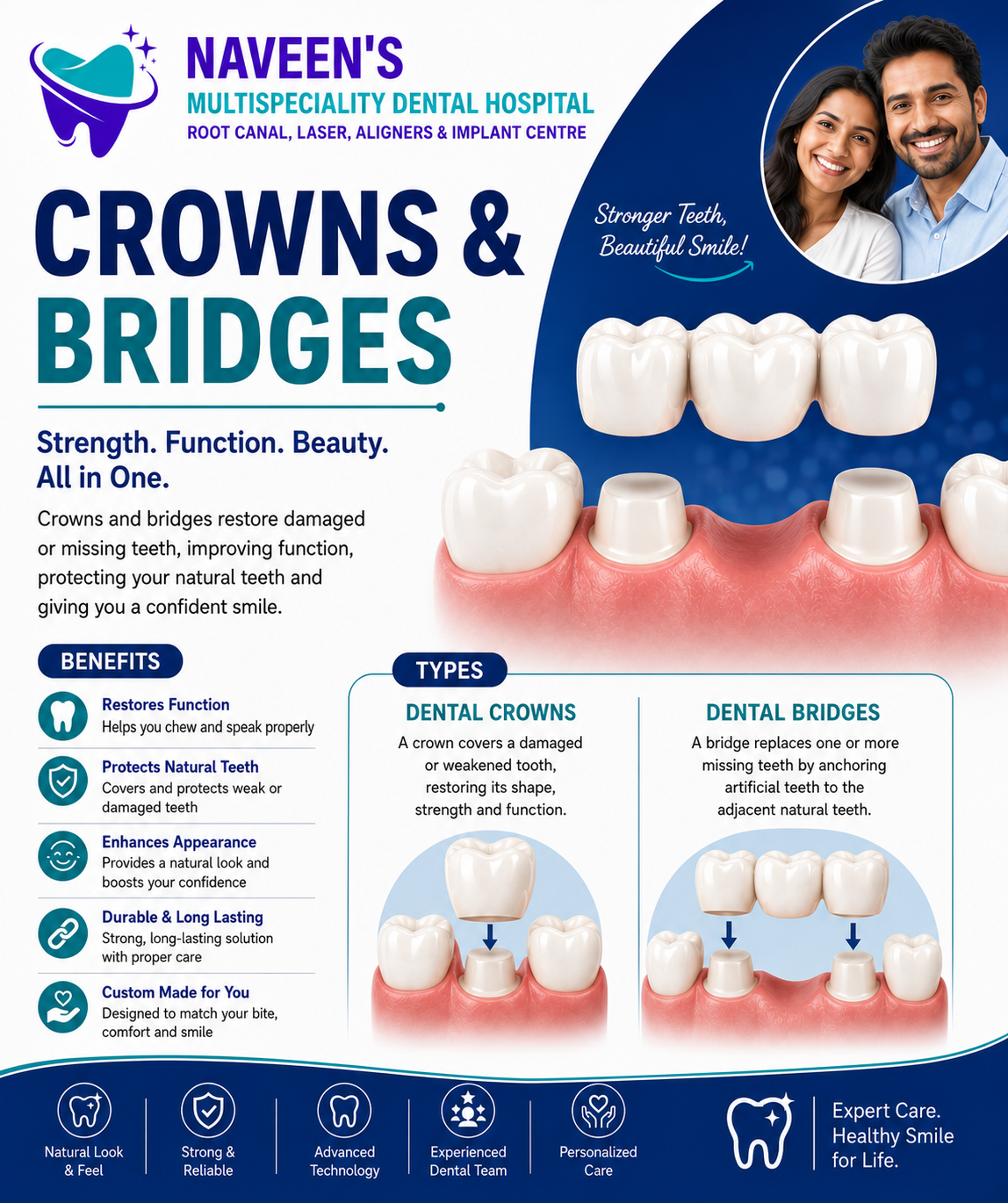 Crowns & Bridges