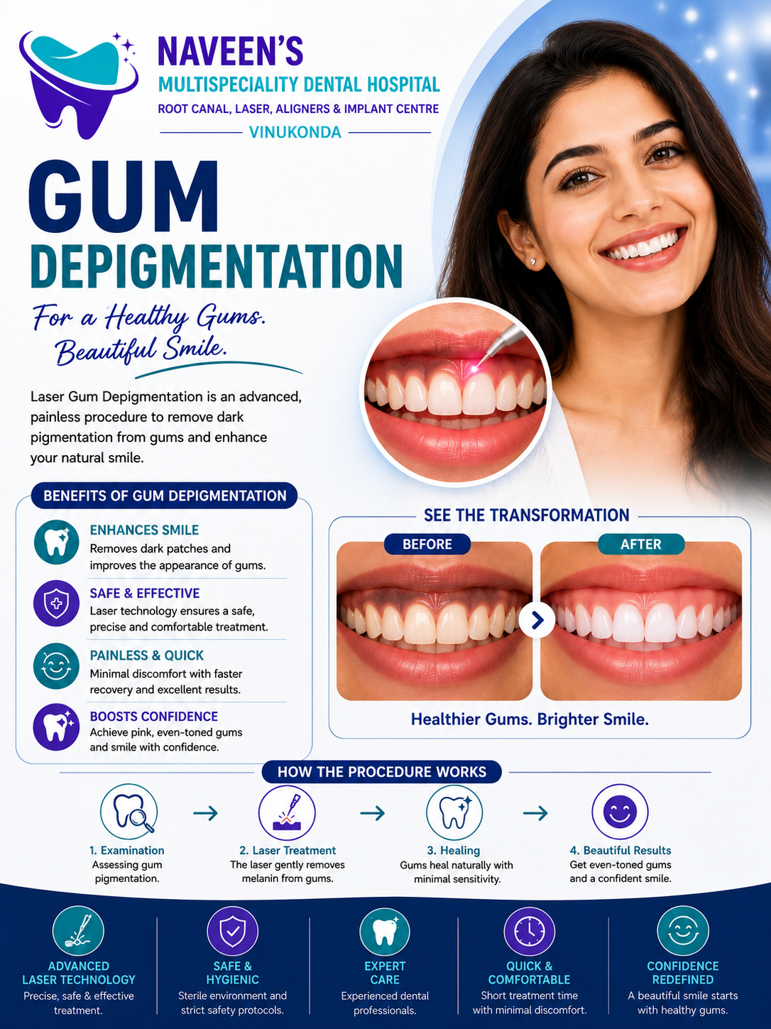 Gum Depigmentation