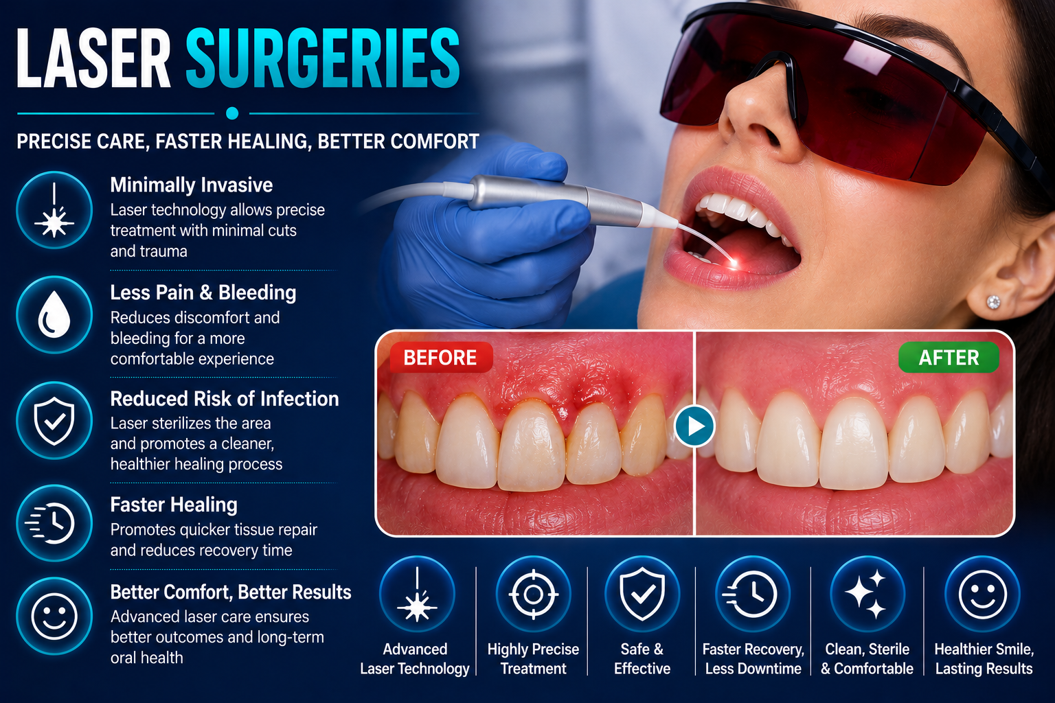 Laser Treatment