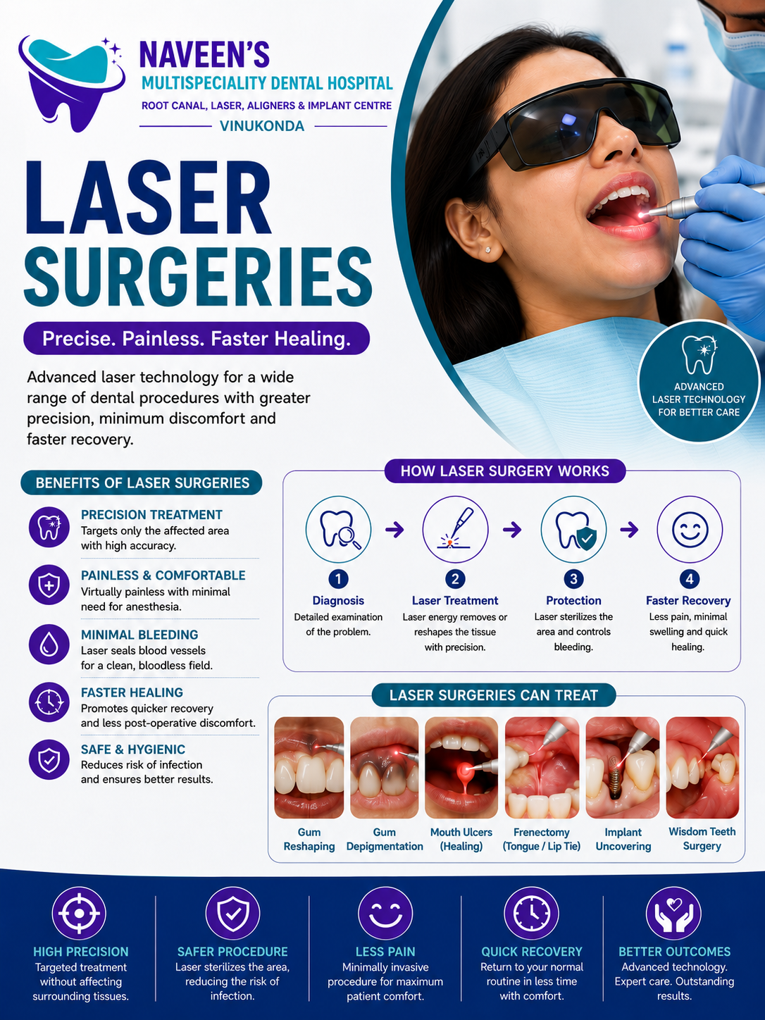 Laser Surgeries