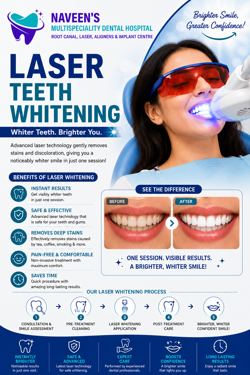 Laser Teeth Whitening